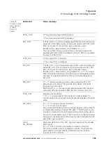 Preview for 165 page of Eaton XNE-GWBR-2ETH-MB User Manual