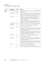 Preview for 188 page of Eaton XNE-GWBR-2ETH-MB User Manual