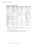 Preview for 42 page of Eaton xStorage 400 Installation And Operation Manual