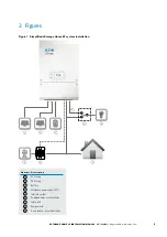 Предварительный просмотр 9 страницы Eaton xStorage Home 3P Instruction Manual