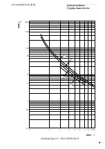 Preview for 95 page of Eaton ZB12/XTOB BC1 Series Manual