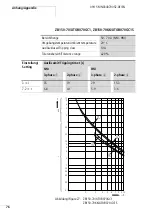 Предварительный просмотр 80 страницы Eaton ZB65 Series Manual