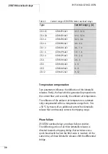 Предварительный просмотр 34 страницы Eaton ZE/XTOM Series Manual