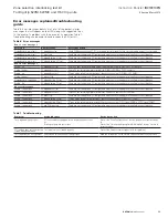 Preview for 11 page of Eaton ZSI Instruction Booklet