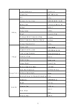 Preview for 7 page of EAVISION EA-20X User Manual