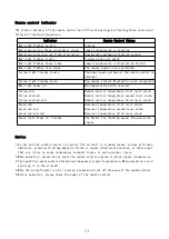 Preview for 15 page of EAVISION EA-20X User Manual