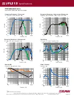 Предварительный просмотр 3 страницы EAW JFL213 Specifications