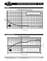 Preview for 4 page of EAW KF750 Series Technical Specifications