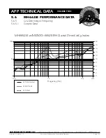 Предварительный просмотр 28 страницы EAW MH662iE Technical Data Manual