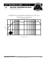 Preview for 20 page of EAW MH692iE Technical Data Manual