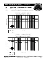 Preview for 22 page of EAW MH692iE Technical Data Manual