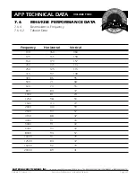 Preview for 27 page of EAW MH692iE Technical Data Manual