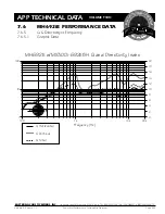 Preview for 28 page of EAW MH692iE Technical Data Manual