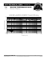 Preview for 30 page of EAW MH692iE Technical Data Manual