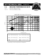 Preview for 32 page of EAW MH692iE Technical Data Manual