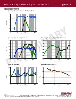 Preview for 3 page of EAW MicroWedge MW12 Specification Sheet