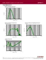 Preview for 3 page of EAW SB120zR Specifications