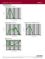 Preview for 3 page of EAW SB48zP Specification Sheet