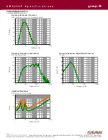 Preview for 3 page of EAW SB625zP Specification Sheet