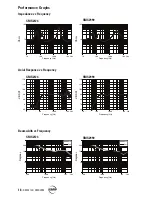 Предварительный просмотр 18 страницы EAW SMS2124 Instruction Manual