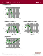 Preview for 3 page of EAW Subwoofer SB150zP Specification Sheet