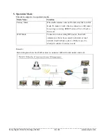 Preview for 16 page of EazzyDV IB-185W User Manual