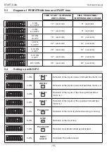 Предварительный просмотр 15 страницы EB TECHNOLOGY NOLOGO START-S4XL Technical Manual