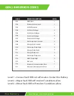 Предварительный просмотр 8 страницы EB A-038105-03 User Manual