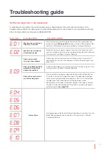 Предварительный просмотр 29 страницы Ebac E-Care+ AWM96D2-WH User Manual