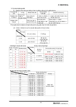 Предварительный просмотр 19 страницы EBARA 25EVMS106.75 Instruction Manual