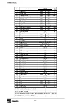 Предварительный просмотр 22 страницы EBARA 25EVMS106.75 Instruction Manual