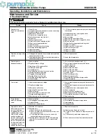 Предварительный просмотр 10 страницы EBARA DGU II Operating Instructions, Installation & Maintenance Manual