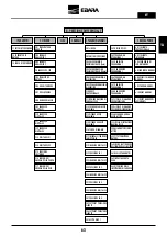 Preview for 63 page of EBARA E-SPD MT 2200 Instruction And Maintenance Manual