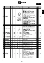 Preview for 71 page of EBARA E-SPD MT 2200 Instruction And Maintenance Manual