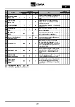 Preview for 72 page of EBARA E-SPD MT 2200 Instruction And Maintenance Manual