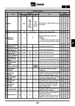 Preview for 183 page of EBARA E-SPD MT 2200 Instruction And Maintenance Manual