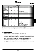 Preview for 187 page of EBARA E-SPD MT 2200 Instruction And Maintenance Manual