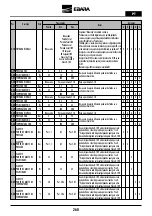 Preview for 260 page of EBARA E-SPD MT 2200 Instruction And Maintenance Manual