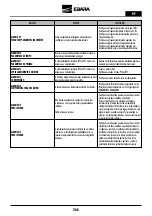 Preview for 266 page of EBARA E-SPD MT 2200 Instruction And Maintenance Manual