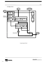 Preview for 23 page of EBARA EV-PA 250 Instruction Manual