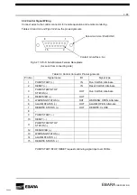 Preview for 29 page of EBARA EV-PA 250 Instruction Manual