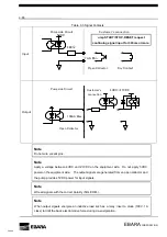 Preview for 30 page of EBARA EV-PA 250 Instruction Manual