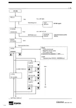 Preview for 33 page of EBARA EV-PA 250 Instruction Manual