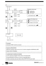 Preview for 34 page of EBARA EV-PA 250 Instruction Manual