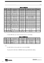 Preview for 35 page of EBARA EV-PA 250 Instruction Manual