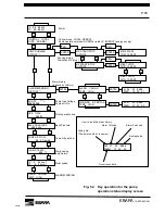 Предварительный просмотр 78 страницы EBARA EV-S100 Instruction Manual