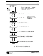 Предварительный просмотр 81 страницы EBARA EV-S100 Instruction Manual