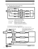 Предварительный просмотр 82 страницы EBARA EV-S100 Instruction Manual