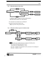 Предварительный просмотр 83 страницы EBARA EV-S100 Instruction Manual