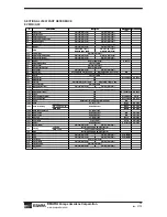 Preview for 39 page of EBARA EVMSU Operation, Installation & Maintenance Manual Operation, Installation & Maintenance Manual